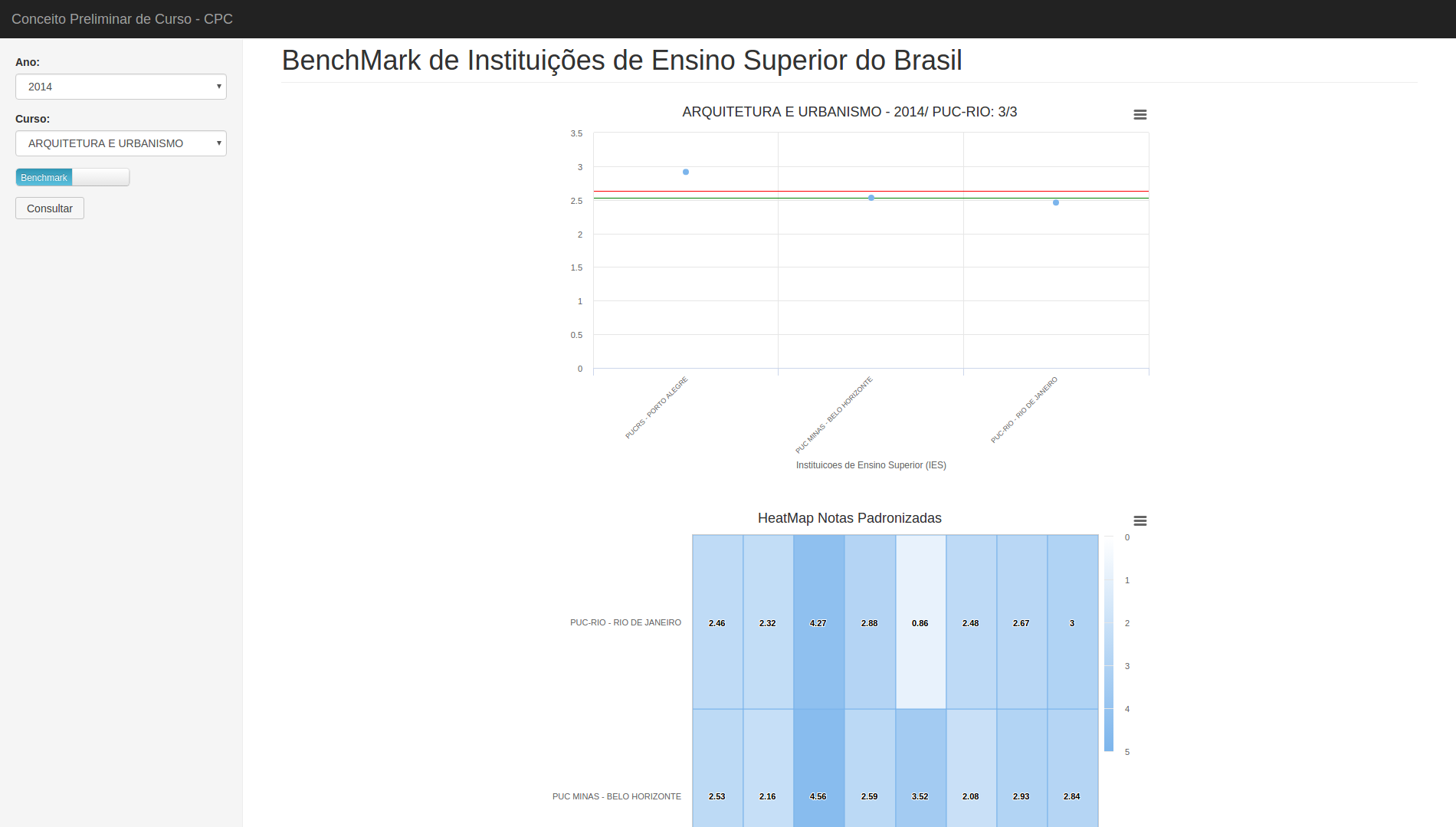 Conceito Preliminar de Curso