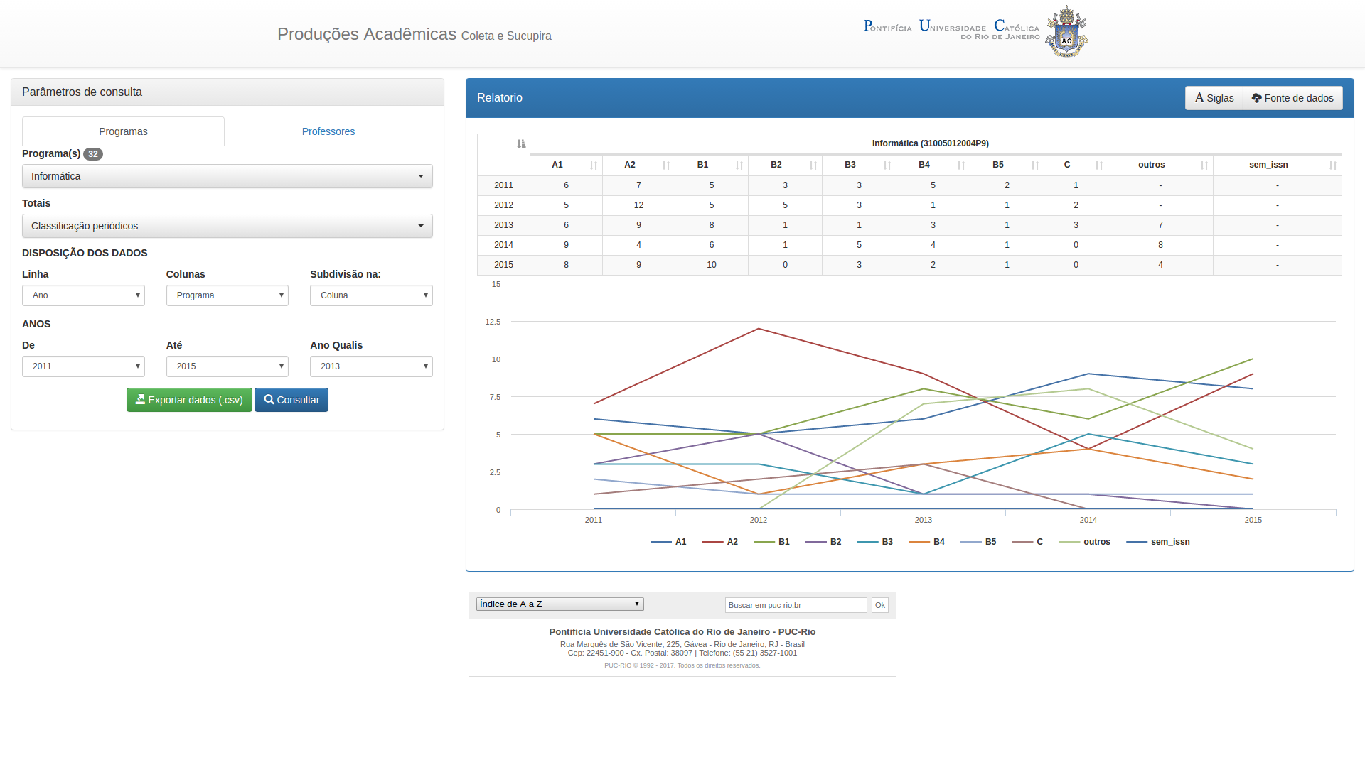 Produções Acadêmicas